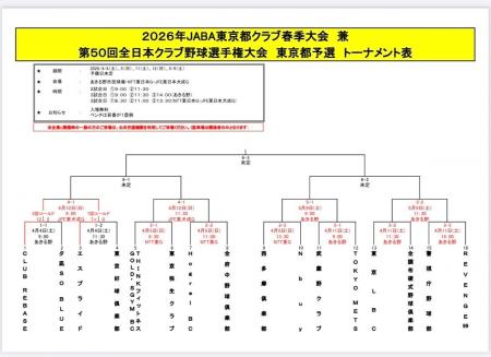 CLUB REBASE、東京都クラブ春季大会初戦を12-2で快勝 CLUB REBASE、東京都クラブ春季大会初戦を12-2で快勝
