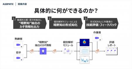 NEDO懸賞金活用型プログラム「GENIAC-PRIZE」で第2位 NEDO懸賞金活用型プログラム「GENIAC-PRIZE」で第2位