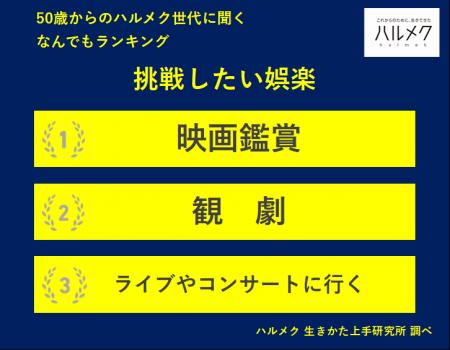 【50歳からのハルメク世代に聞く なんでもランキング