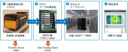 理化学研究所SPring-8向け次世代X線画像検出器「CITIU 理化学研究所SPring-8向け次世代X線画像検出器「CITIU