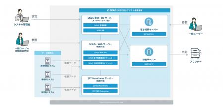 長野県信用組合が、約1,500種におよぶ帳票基盤をオー