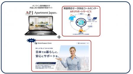 外国人入居者と不動産事業者双方の課題解決に向け、サ 外国人入居者と不動産事業者双方の課題解決に向け、サ
