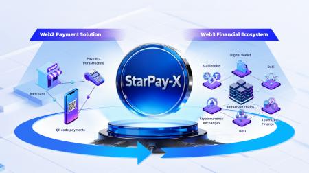 ネットスターズ、Web2とWeb3をつなぐゲートウェイ構想 ネットスターズ、Web2とWeb3をつなぐゲートウェイ構想