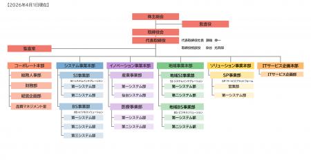 株式会社ISTソフトウェア、2026年度の新組織体制およ 株式会社ISTソフトウェア、2026年度の新組織体制およ