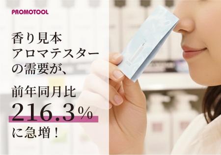 プロモツール、香り見本「アロマテスター」の販売量が プロモツール、香り見本「アロマテスター」の販売量が