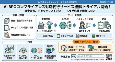 コンプライアンス対応をAIで代行する「AI BPOコンプラ コンプライアンス対応をAIで代行する「AI BPOコンプラ