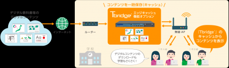 無線通信可視化・安定化ソリューション『Tbridge(R) 3 無線通信可視化・安定化ソリューション『Tbridge(R) 3