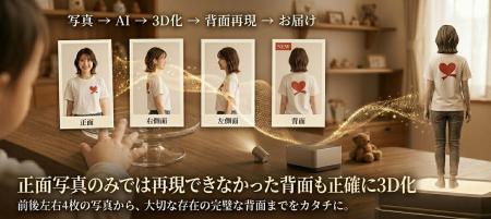 株式会社ミニチュアイメージの「mini3D」、4枚撮影で