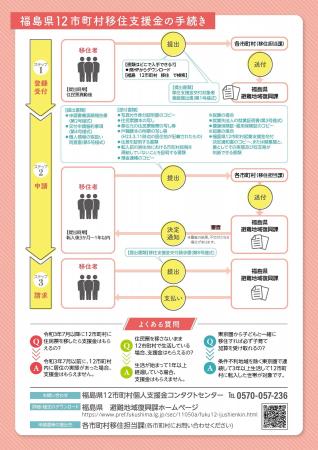 福島県が「令和8年度福島県12市町村移住支援金」を 福島県が「令和8年度福島県12市町村移住支援金」を