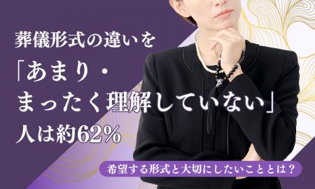 葬儀形式の違いを「あまり・まったく理解していない」