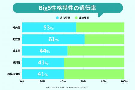 環境適応のしやすさは遺伝子も関係している？「五月病
