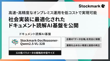 高速で高精度な特化AIのオンプレミス運用を低コストで