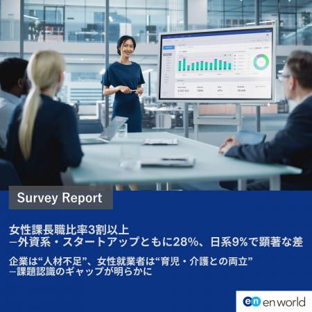 女性管理職比率の実態と課題認識に関する調査 女性管理職比率の実態と課題認識に関する調査