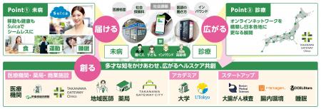 「スマート健康ステーション(R)」の拡大により「心豊