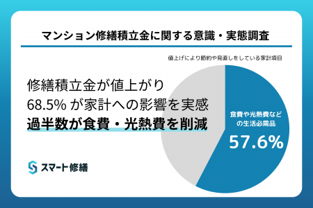 数千万円の機会損失も！マンション修繕の「補助金格差