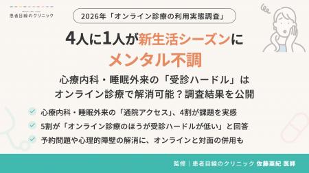 【オンライン診療 実態調査】4人に1人が新生活シーズ 【オンライン診療 実態調査】4人に1人が新生活シーズ