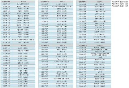 和歌山県紀の川市教育委員会と「熱中症予防の推進に関