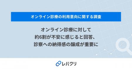 オンライン診療に対して約6割が不安に感じると回答、 オンライン診療に対して約6割が不安に感じると回答、