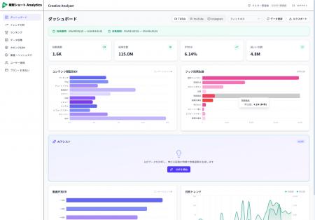 BOOSTTECH、縦型ショート動画トレンド分析ツール「縦 BOOSTTECH、縦型ショート動画トレンド分析ツール「縦