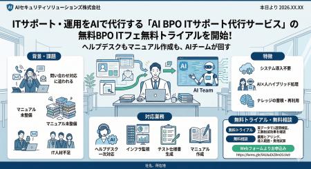 ITサポート・運用をAIで代行する「AI BPO ITサポート