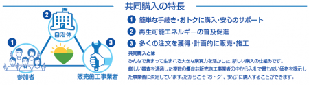住宅用太陽光発電・蓄電池の共同購入希望者を募集しま 住宅用太陽光発電・蓄電池の共同購入希望者を募集しま