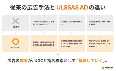 ホットリンク、広告費をUGC・指名検索として“残す”新 ホットリンク、広告費をUGC・指名検索として“残す”新