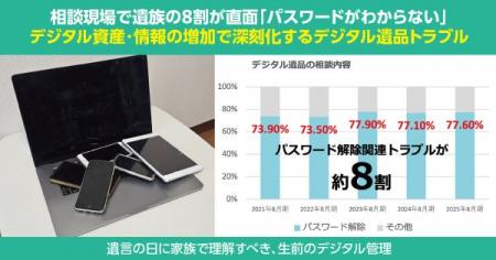 デジタル資産・情報の増加で深刻化するデジタル遺品ト