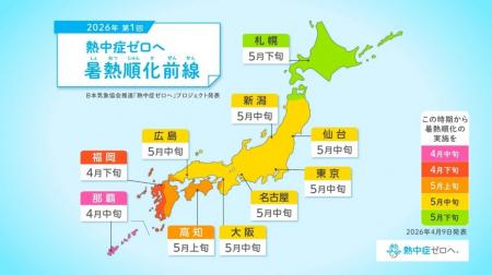 「熱中症」は予防できる気象災害　2026年「熱中症ゼロ