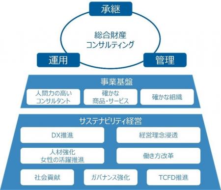 青山財産ネットワークス、人的資本情報を推進、2026年