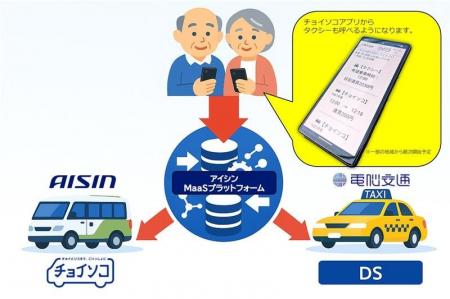 アイシンと電脳交通、デマンド交通とタクシーを一体化