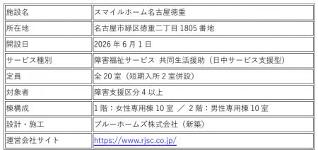 リネットジャパングループ、名古屋市に障がい者グルー