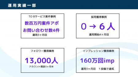 X運用4ヵ月目で求人応募6件!X運用で採用を獲得する方 X運用4ヵ月目で求人応募6件!X運用で採用を獲得する方