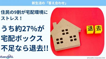 新生活の入居に関する答え合わせ：集合住宅の空室、原