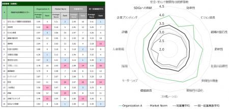 CBRE、オフィス環境（ハード）× 組織・人材（ソフト）