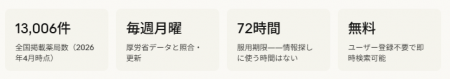 全国13,006件、毎週更新。緊急避妊薬の取扱薬局をすべ 全国13,006件、毎週更新。緊急避妊薬の取扱薬局をすべ