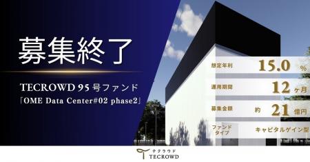 【想定年利15.0%】国内キャピタルゲイン型ファンド「O