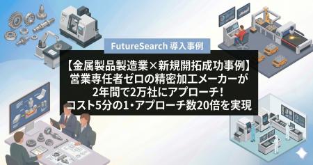 【金属製品製造業×新規開拓成功事例】テレアポ失敗か