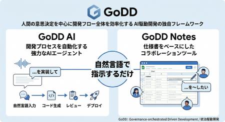【開発工数を最大90%短縮】自然言語で要件定義からデ
