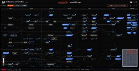 三井物産セキュアディレクション、400以上のランサム