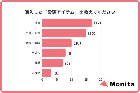 休日は「人間関係をリセット」したい。SNS疲れを感じ