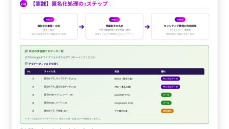 個人情報保護法改正案の閣議決定を受け、中小企業向け 個人情報保護法改正案の閣議決定を受け、中小企業向け