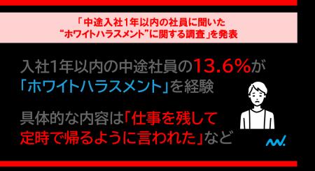 「中途入社1年以内の社員に聞いた“ホワイトハラスメン