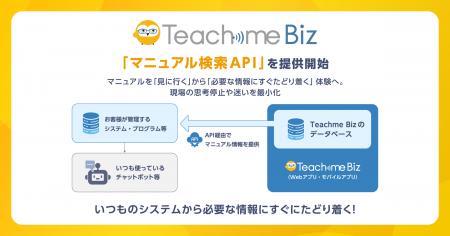 Teachme Biz、「マニュアル検索API」を正式提供開始 Teachme Biz、「マニュアル検索API」を正式提供開始