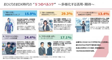 Asterminds株式会社、AIヒアリングエージェント「InTa