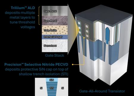 アプライド マテリアルズ　オングストローム時代のロ