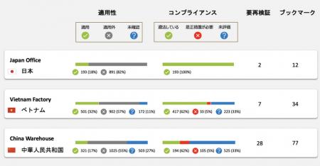 Enhesa(エンヘサ)、次世代EHSコンプライアンスプラ Enhesa(エンヘサ)、次世代EHSコンプライアンスプラ
