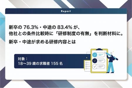 【最新調査】新卒の76.3%・中途の83.4%が、他社との条