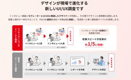 UI/UX改善を5倍速に。デザインが現場で進化する新しい