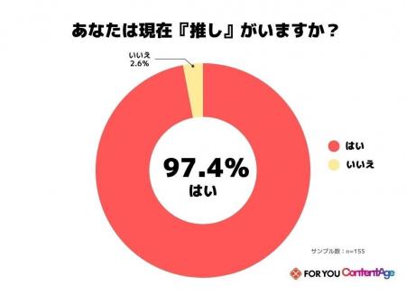 推しとコラボでブランドを好きになるーーαZ世代の93%