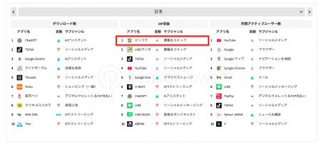 ピッコマ、Sensor Tower State of Mobile 2026に2025
